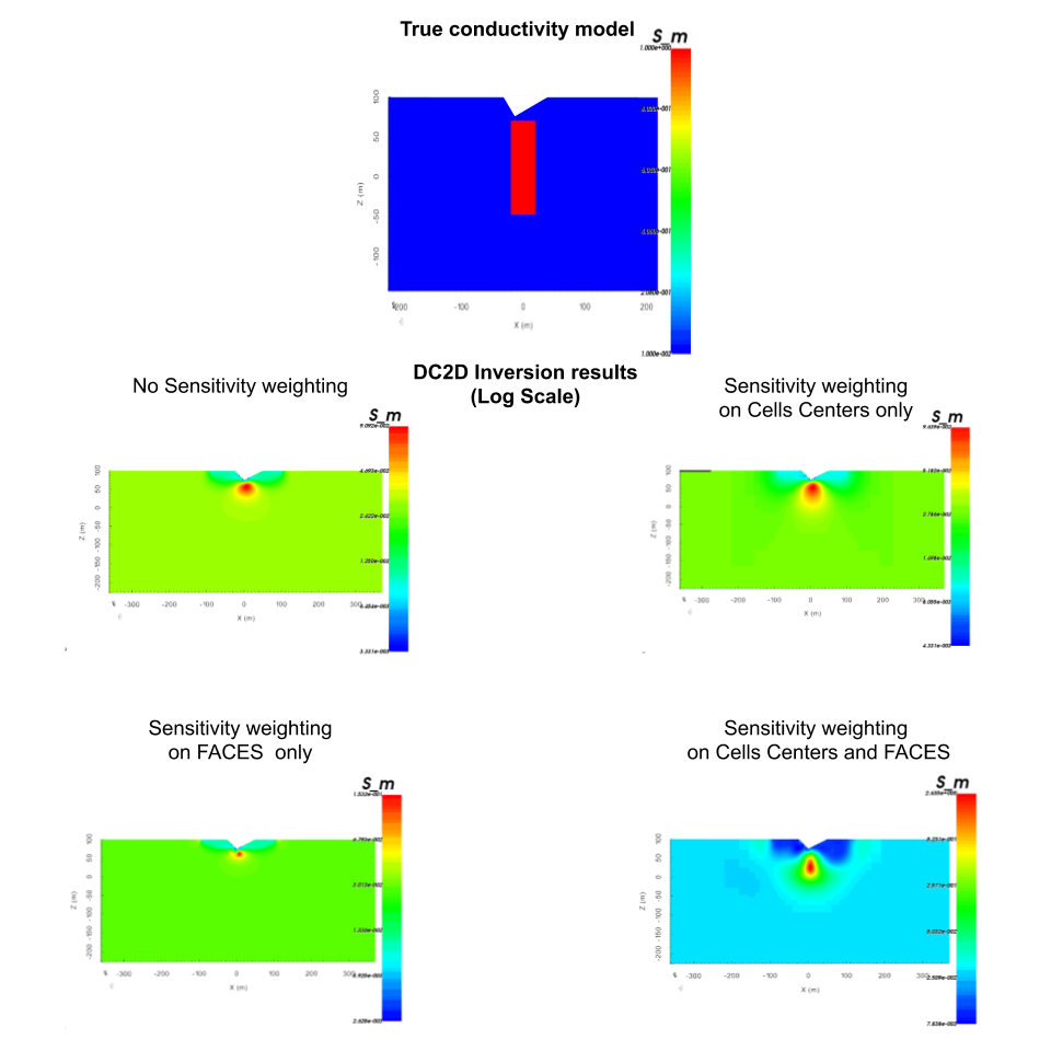 ../../_images/dcip_sensW_demo_LogScale.png