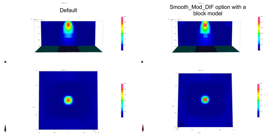 ../../_images/invFund_Smooth_Mod_DIF_allView.png